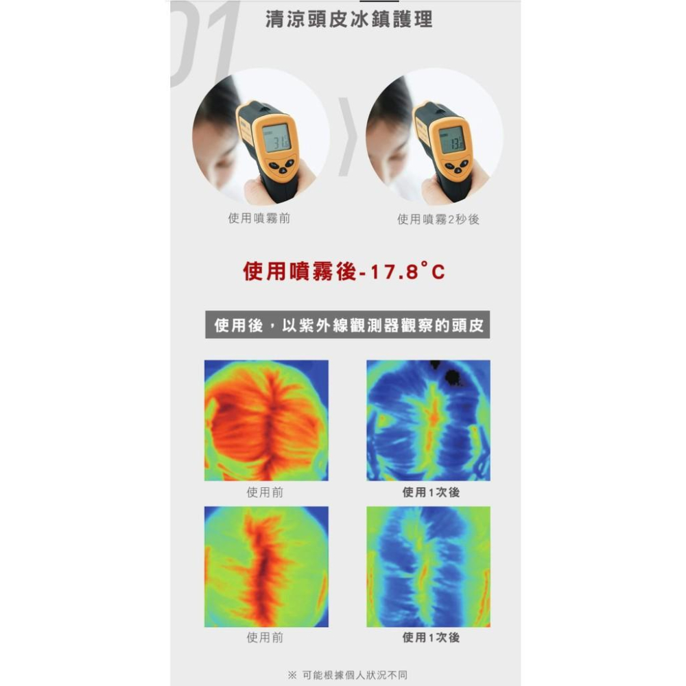 Dr.FORHAIR 草本頭皮降溫噴霧 150ml 2023新品上市-細節圖7