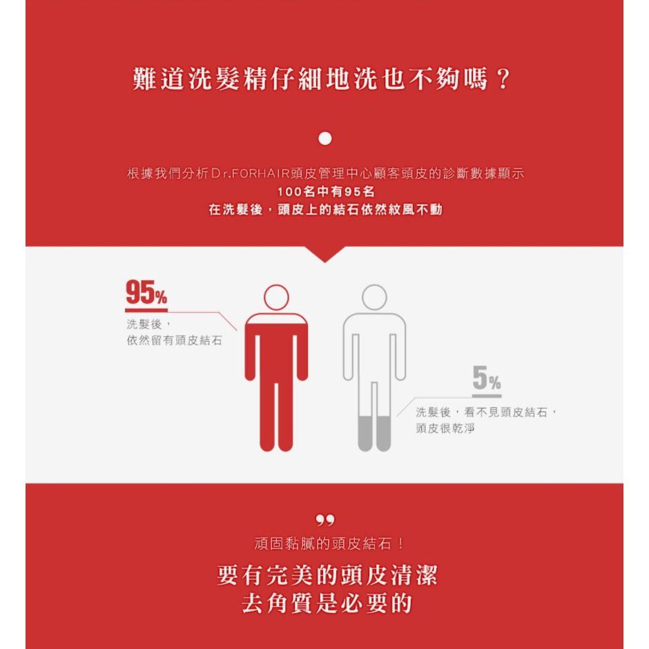 Dr.FORHAIR 海鹽頭皮去角質凝露 300ml (玄彬代言)-細節圖6