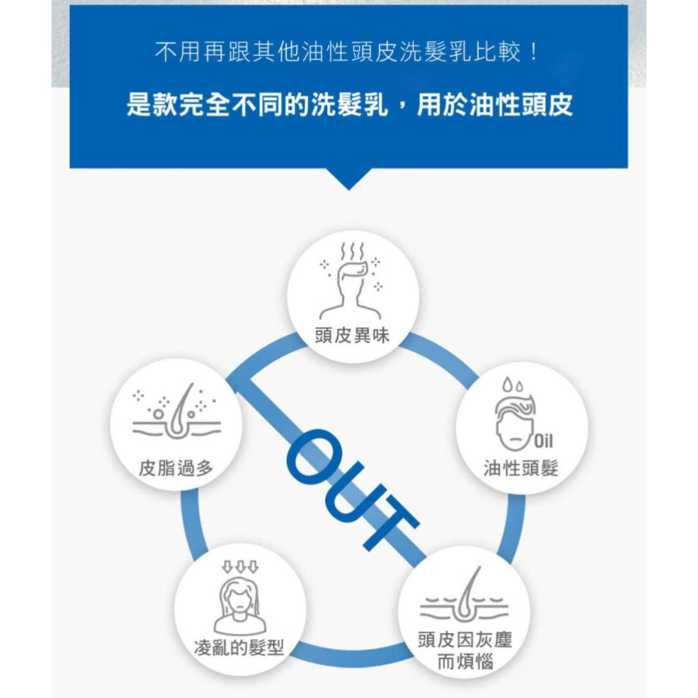 Dr.FORHAIR 控油潔淨洗髮精 500ml (夏日必備款)-細節圖5