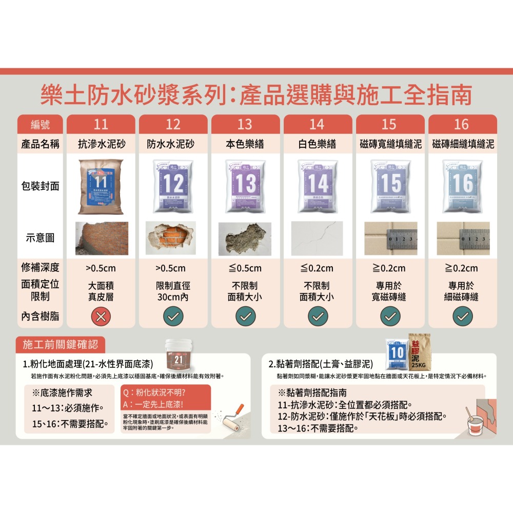 [長夜餘火]限面交 現貨 LOTOS 樂土 防水抗滲水泥砂 20公斤 全新-細節圖6