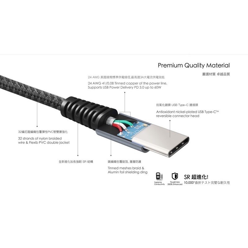 ONPRO UC-C2CPD150 Type-C to Type-C 快充PD60W傳輸線【1.5M】-細節圖6