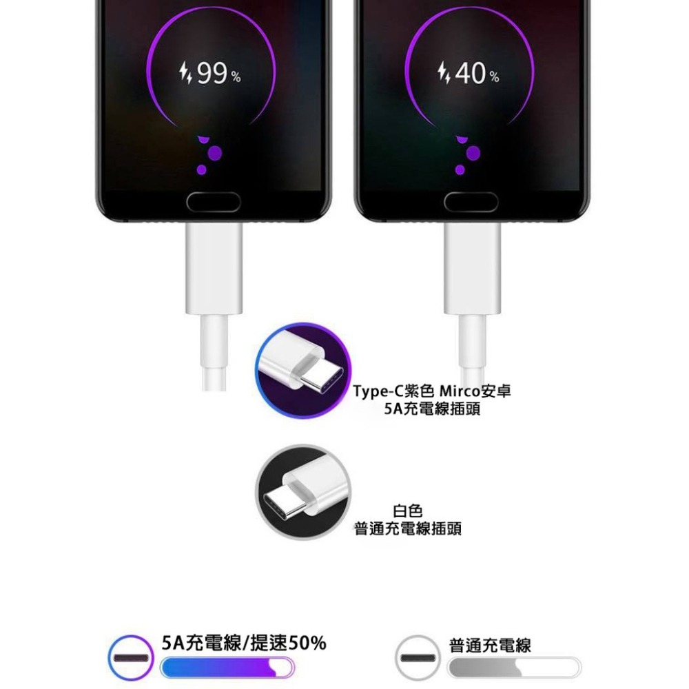 5A VOOC 安卓 TYPE-C Micro 充電線 快充線 OPPO 小米 華為 VIVO-細節圖3