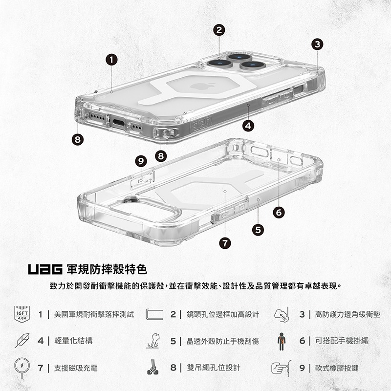 魔力強【UAG MagSafe 全透版耐衝擊防摔殼】Apple iPhone 15 Pro Max 6.7吋 台灣公司貨-細節圖2