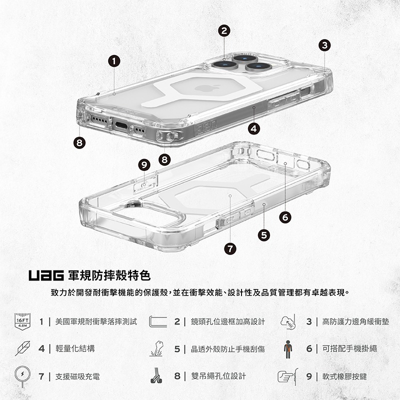 魔力強【UAG MagSafe 全透版 磁吸耐衝擊防摔殼】Apple iPhone 15 Plus 6.7吋 台灣公司貨-細節圖2