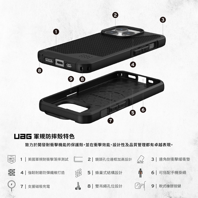 魔力強【UAG MagSafe都會款耐衝擊保護殼】Apple iPhone 15 Pro Max 6.7吋 台灣公司貨-細節圖2