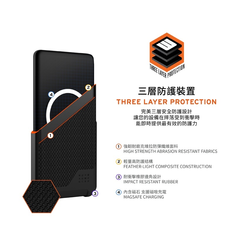 魔力強【UAG MagSafe都會款耐衝擊保護殼】Apple iPhone 15 Pro Max 6.7吋 台灣公司貨-細節圖5