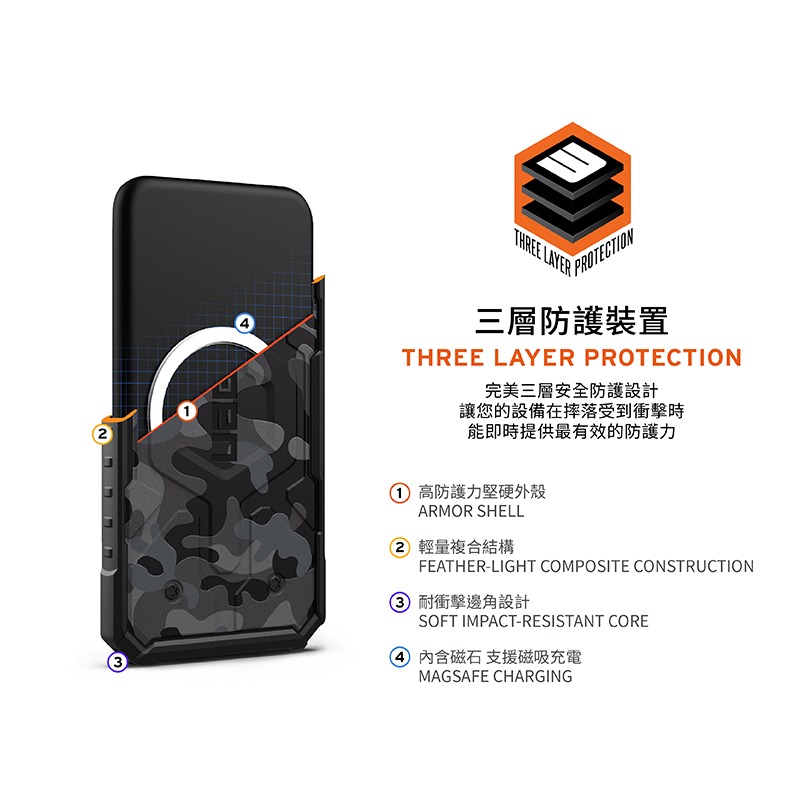 魔力強【UAG 迷彩版 磁吸耐衝擊保護殼】Apple iPhone 15 Pro Max 6.7吋 台灣威禹公司貨-細節圖4