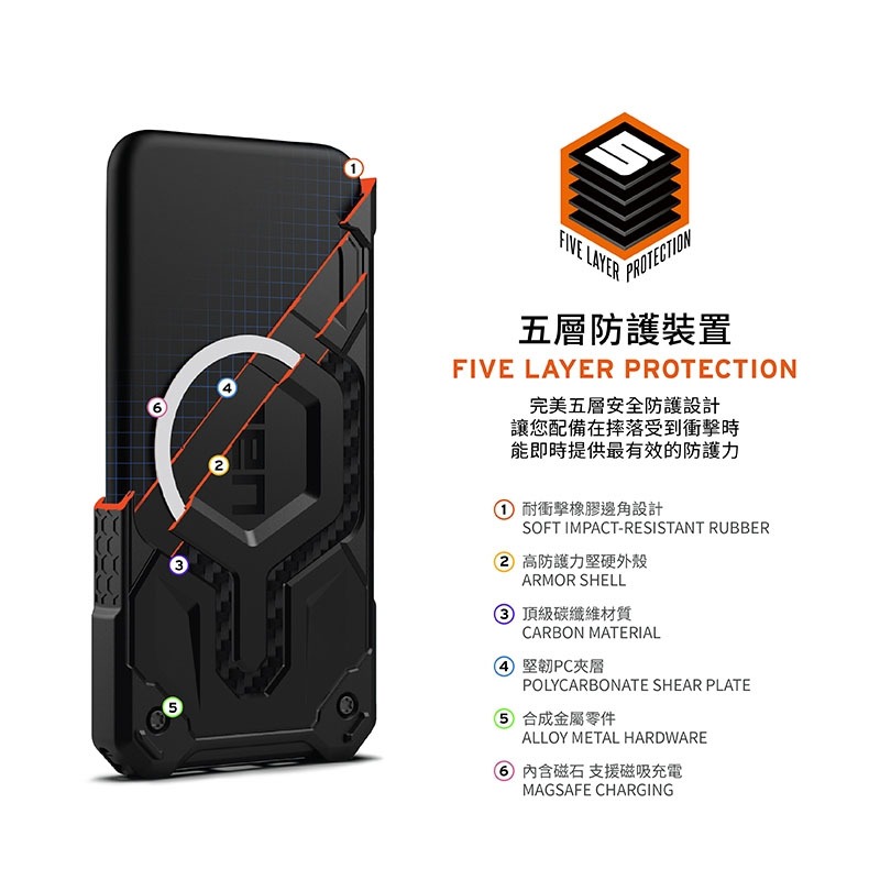 魔力強【UAG 頂級版 磁吸耐衝擊防摔殼】Apple iPhone 15 Pro Max 6.7吋 台灣威禹公司貨-細節圖5