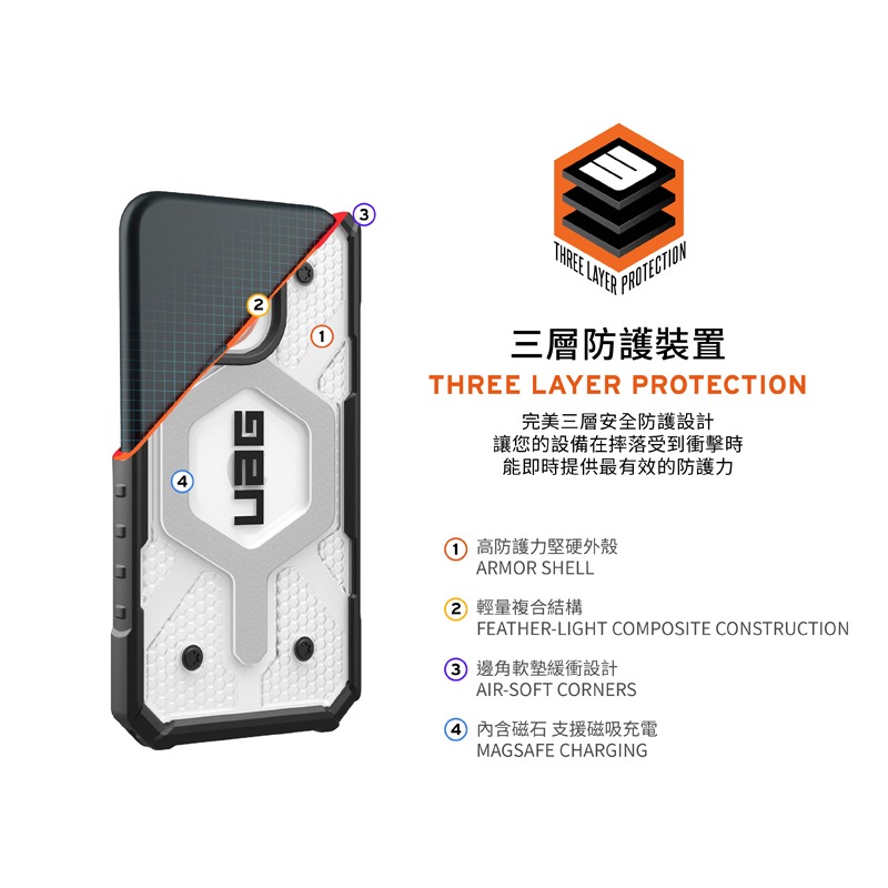 魔力強【UAG MagSafe 透色版磁吸耐衝擊防摔殼】Apple iPhone 15 Pro 6.1吋 台灣威禹公司貨-細節圖4