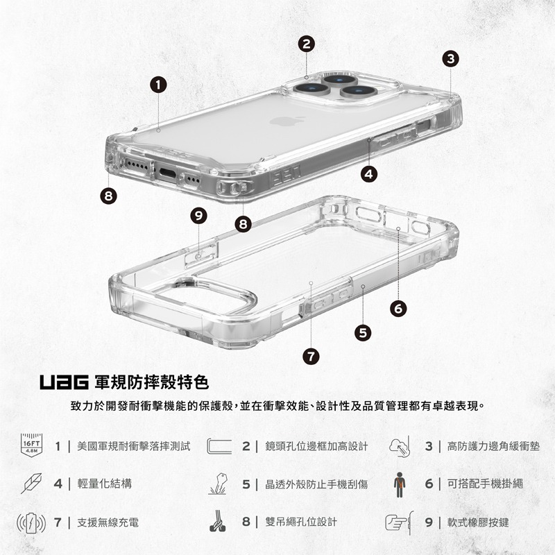 魔力強【UAG 全透款 耐衝擊防摔殼】Apple iPhone 15 Pro Max 6.7吋 軍規防摔 台灣威禹公司貨-細節圖2