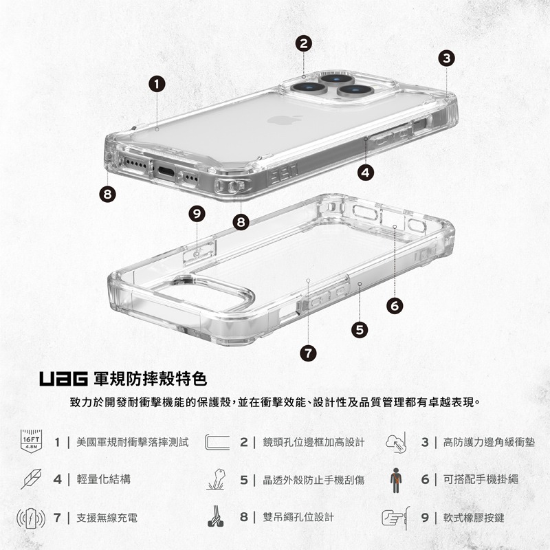 魔力強【UAG 全透款 耐衝擊防摔殼】Apple iPhone 15 Plus 6.7吋 軍規防摔 台灣威禹公司貨-細節圖2