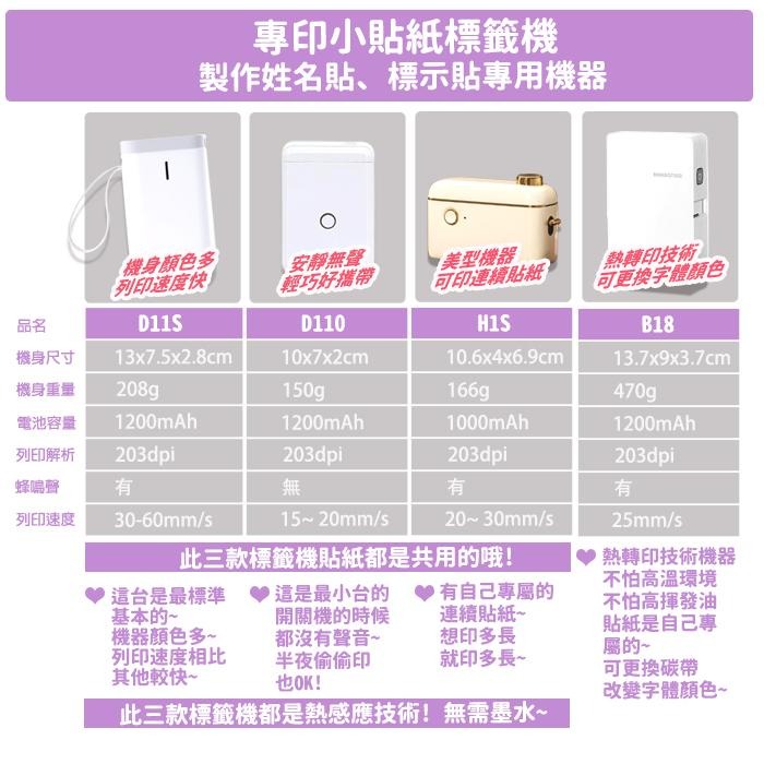 H1S一小台標籤機 H1S標籤機 買就送硬殼包和6格盒 精臣正版公司貨 台灣現貨 美型標籤機 保固一年-細節圖6