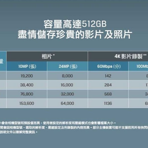 金士頓 Canvas Go!Plus SD 記憶卡 V30 U3 SDXC 高速 (SDG3/128GB)-細節圖6