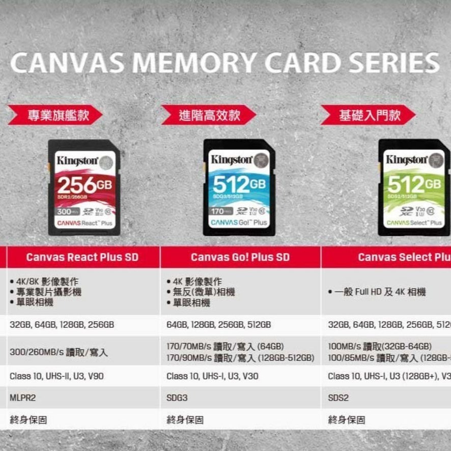 金士頓 Canvas Go!Plus SD 記憶卡 V30 U3 SDXC 高速 (SDG3/128GB)-細節圖8