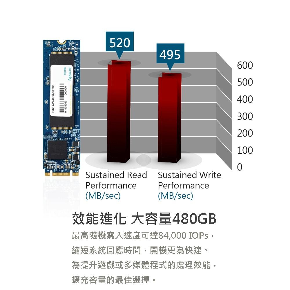 宇瞻(Apacer) AST280 M.2 SATA III SSD 固態硬碟 240G 480G-細節圖2