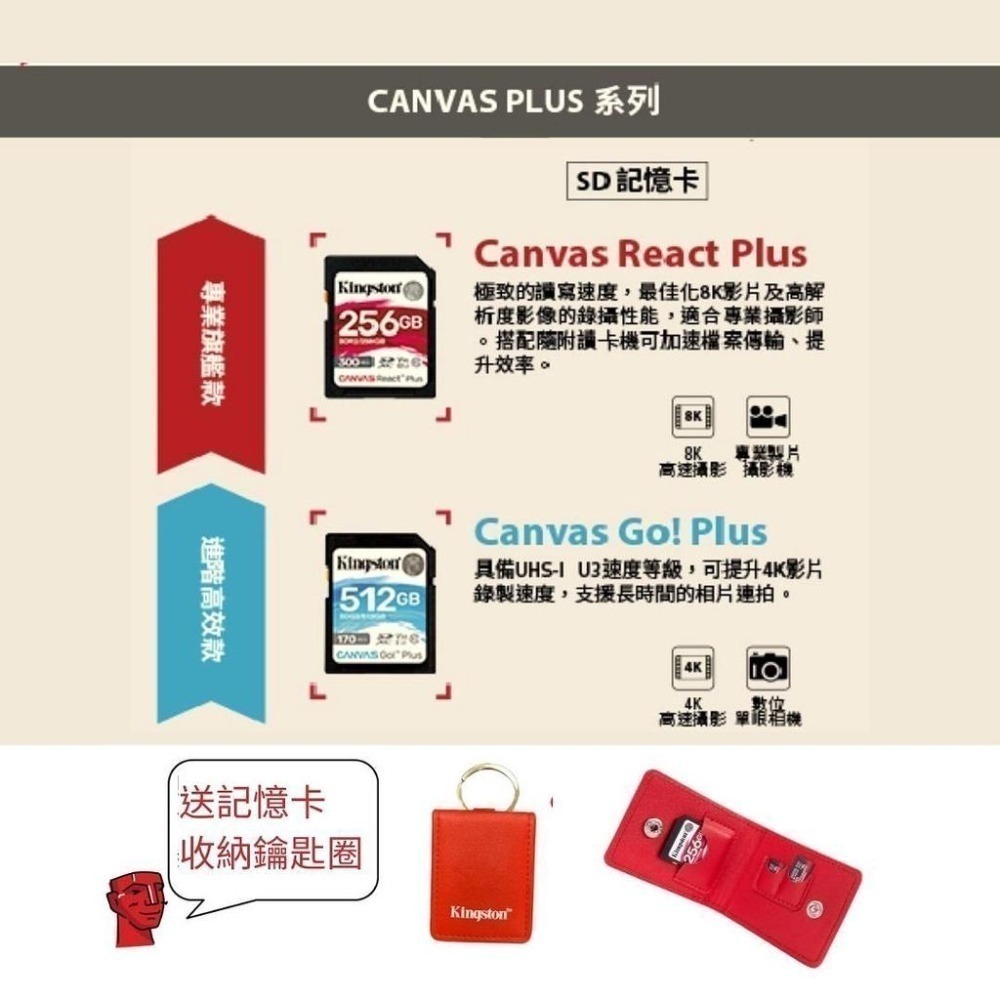 金士頓 Canvas Go!Plus V30 SD 記憶卡 UHS-I U3 SDG3 512GB 1TB-細節圖7
