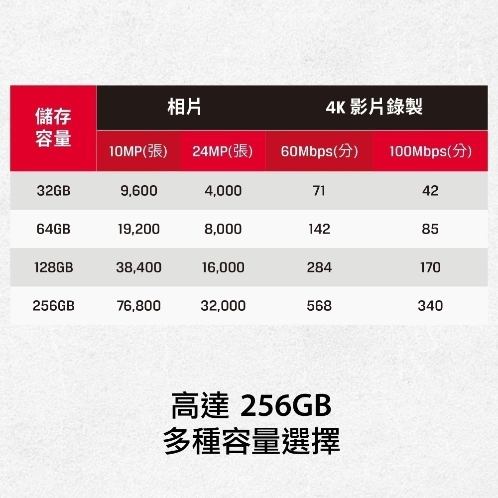 金士頓 Canvas React Plus 64GB SD 記憶卡 UHS-II U3 V90 SDR2-細節圖5