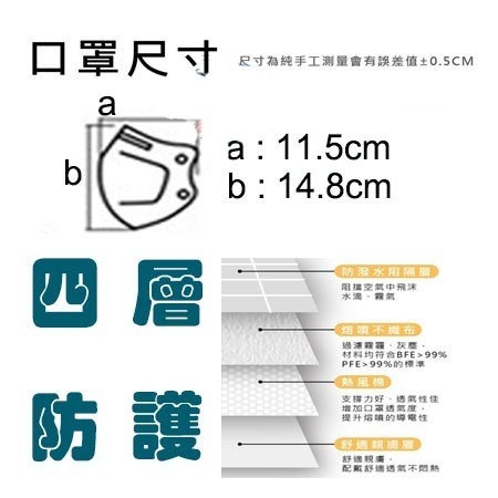 口罩夥伴  宏瑋4D C型醫療口罩(時尚版)  宏瑋一般醫療口罩  KF94醫療C型口罩  台灣製 一盒10入-細節圖3