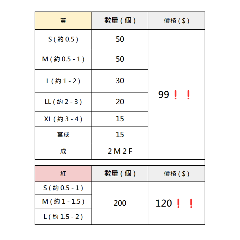 杜比亞造粒、黃金杜比亞【當天出貨】【金】爬蟲 龍魚 蜥蜴 蟋蟀 烏龜 螞蟻 傘蜥 櫻桃紅蟑 蟑螂 爬蟲 大麥蟲 金杜-細節圖5