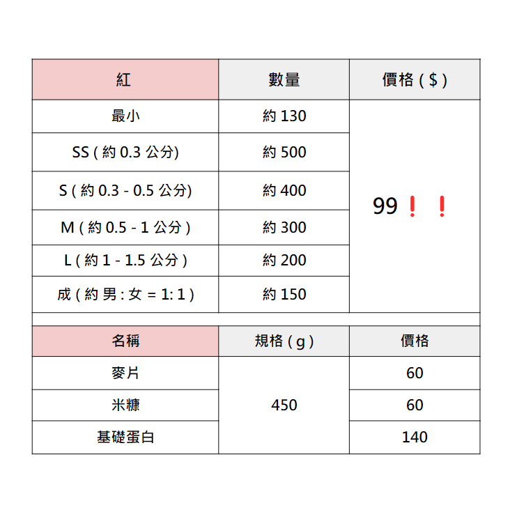 櫻桃紅造粒【紅】【量多】 紅蟑 蛇 守宮 爬蟲 龍魚 蜥蜴 壹坪 螞蟻 黃金杜比亞 刺蝟 烏龜 杜比亞  金杜-細節圖5