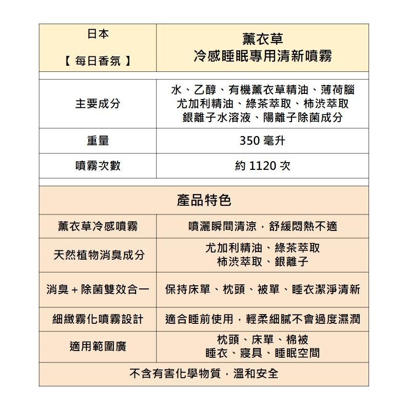 ✨涼感噴霧✨現貨 日本製 日本原裝 寢具噴霧 香氛除臭噴霧 布料鞋子空間 薰衣草香氣 每日香氛-細節圖3