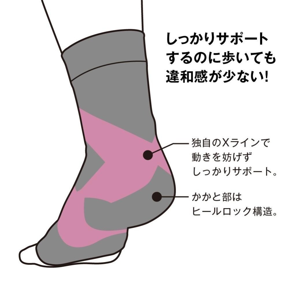 ✨護踝支撐套✨現貨 日本Alphax 護具 護套 護腳踝 腳踝 腳踝護具 腳踝支撐套 支撐套 運動護具 腳踝套-細節圖5