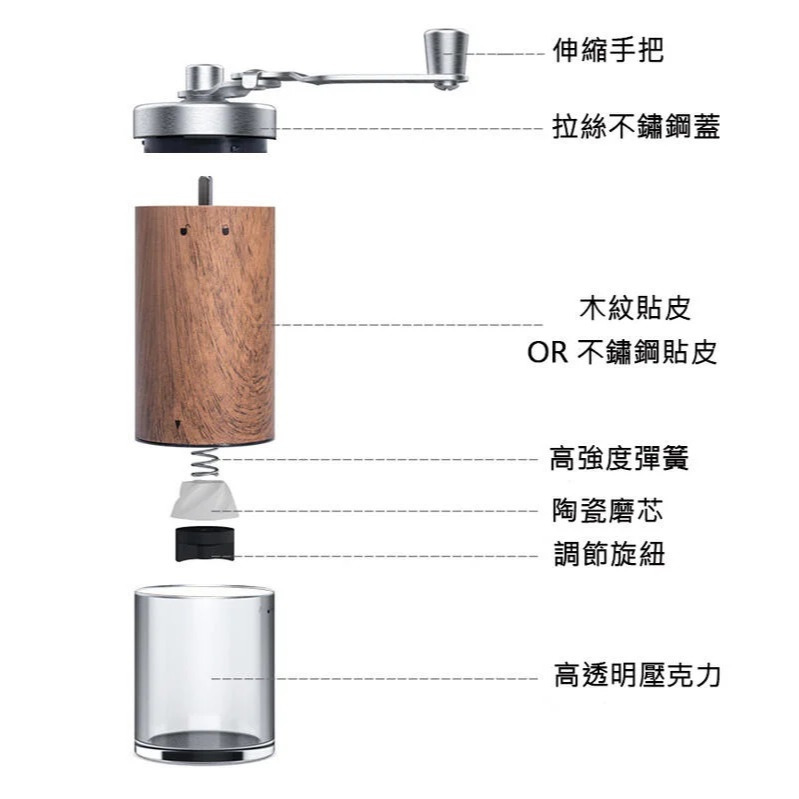【熊愛露】手磨咖啡機.北歐風.手動咖啡豆研磨機.磨豆機器.家用器具小型手搖磨粉.手沖咖啡.可調粗細.研磨咖啡機-細節圖3