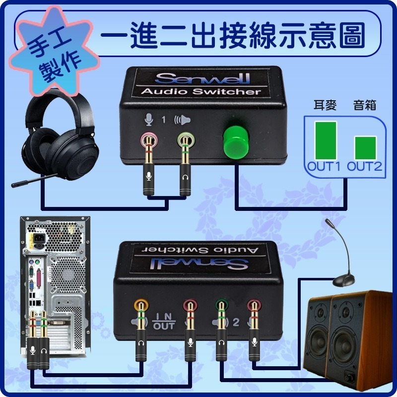 2進1出音源切換 1進2出音源切換 有麥克風座 Switch不會串音 二進一出音源切換 一進二出音源切換 電腦聲音切換-細節圖2