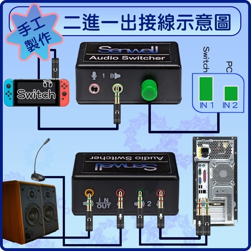 2進1出音源切換 1進2出音源切換 有麥克風座 Switch不會串音 二進一出音源切換 一進二出音源切換 電腦聲音切換-細節圖3