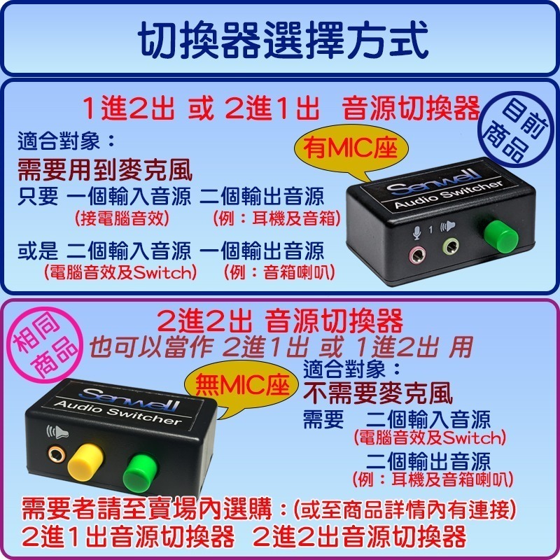 2進1出音源切換 1進2出音源切換 有麥克風座 Switch不會串音 二進一出音源切換 一進二出音源切換 電腦聲音切換-細節圖6