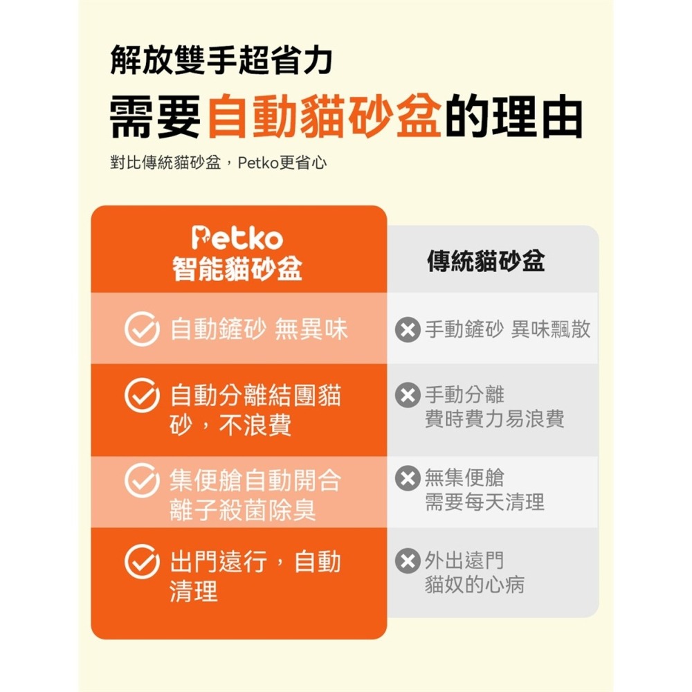 【⚡免運】PETKO🔥智能全自動貓砂盆📢譽的生活美食舖-細節圖2