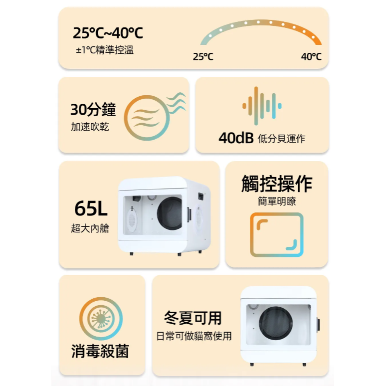 【⚡免運】周周🔥65L寵物毛髮烘乾箱📢譽的生活美食舖-細節圖2