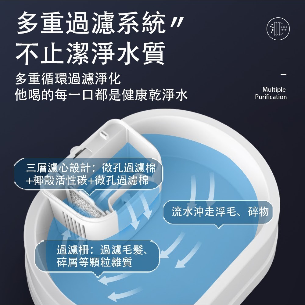 【⚡免運】寵小到大🔥自動循環活水機｜P100（小）P100S（大）📢譽的生活美食舖-細節圖5