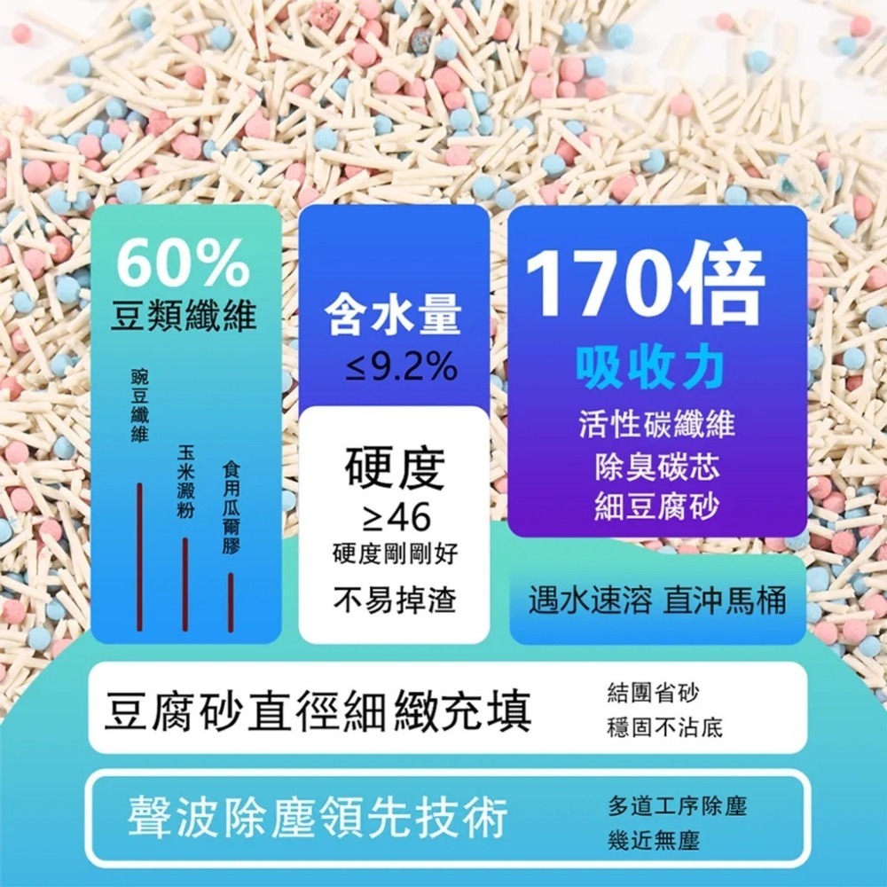 【免運】AOYI 奧藝🔥高分子混合豆腐貓砂｜多件優惠🔸抑菌除臭🔸無塵📢譽的生食舖【保證正品】【📌25/11】-細節圖2