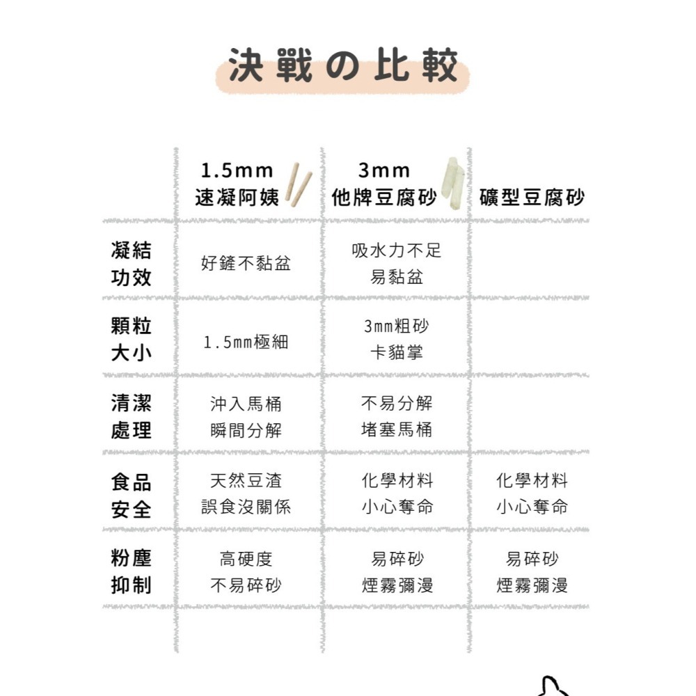 【⚡免運】DOKO 速凝阿姨🔥1.5mm豆腐砂｜原味、皇家竹炭、日式抹茶、清新晨露、草本植萃📢譽的生活美食舖-細節圖10
