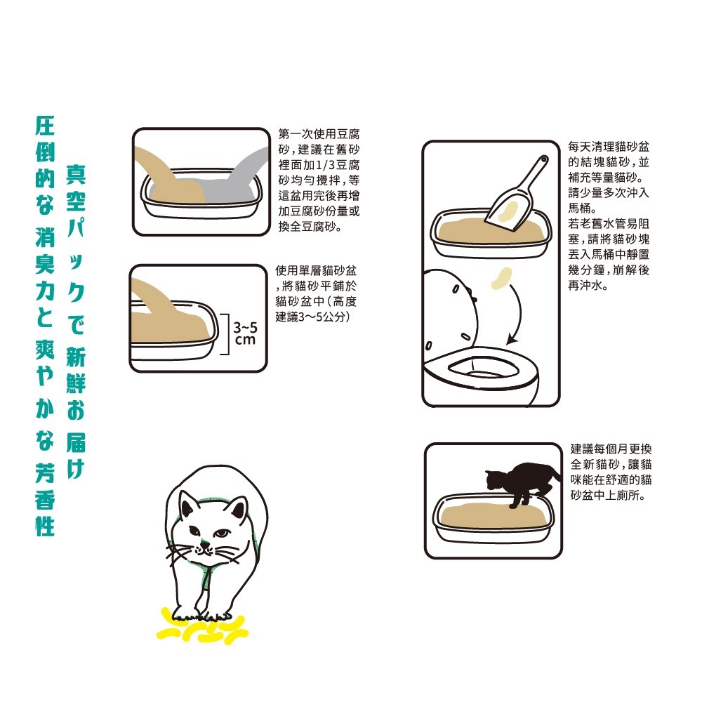 【⚡免運】SPARKLES🔥環保極細豆腐砂｜原味、活性碳、綠茶📢譽的生活美食舖-細節圖2