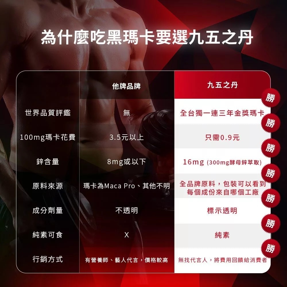 【免運】九五之丹🔥至尊．黑瑪卡＋酵母鋅｜多件優惠🔸能量爆發🔸透納葉📢譽的生食舖【保證正品】【📌25/11】-細節圖5