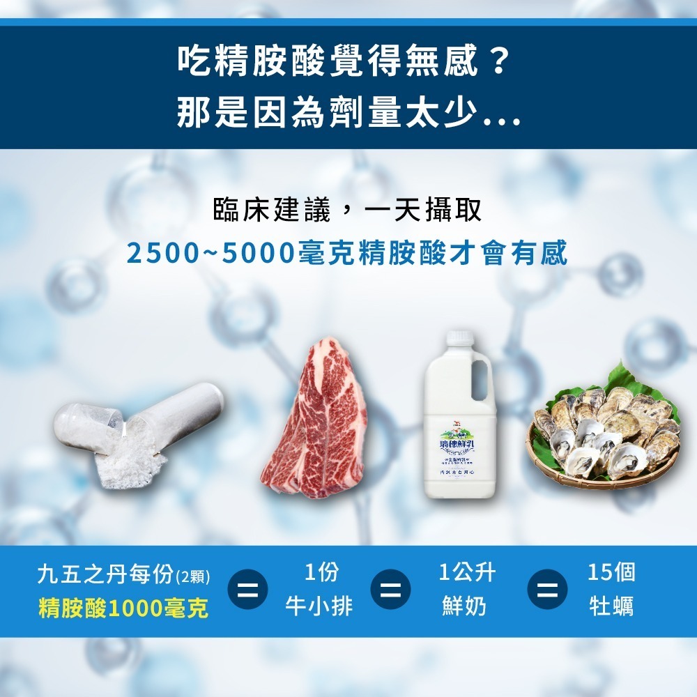 【會員優惠】九五之丹🔥飛龍．高純度左旋精胺酸｜無色素🔸素食可食🔸活力爆棚🔸促進代謝📢譽的生活美食舖📌2605-細節圖4