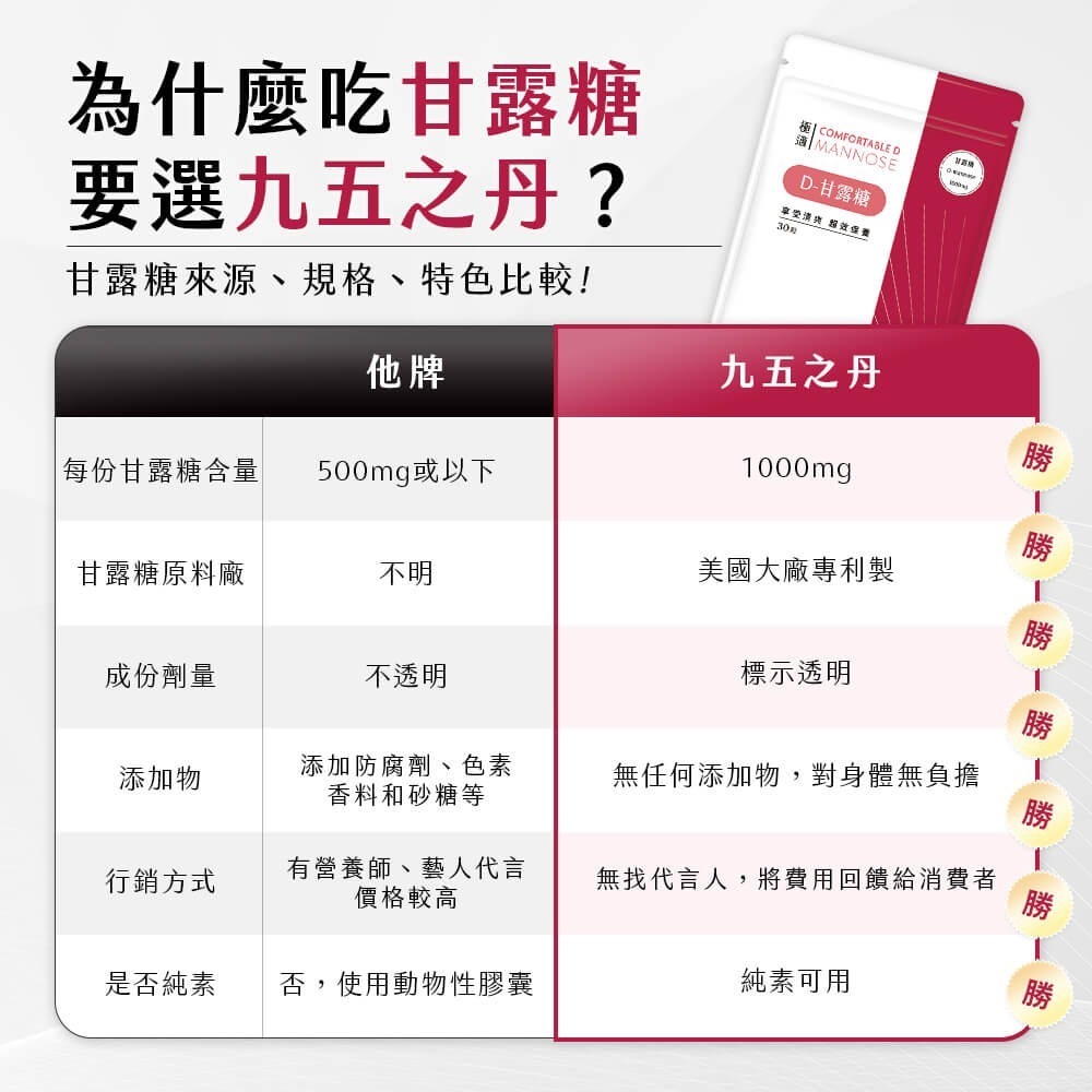 【會員優惠】九五之丹🔥極適．D–甘露糖｜多件優惠🔸享受清爽🔸超效保養🔸全素可食📢譽的生活美食舖📌26/05-細節圖7
