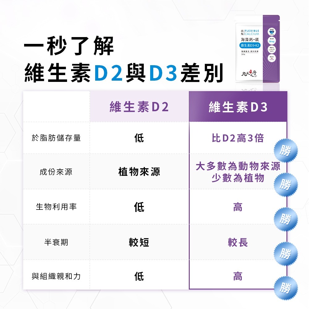 【免運】九五之丹🔥赤兔．海藻鈣鎂D3K2｜多件優惠🔸強健靈活🔸提升防禦📢譽的生食舖【保證正品】【📌25/11】-細節圖7