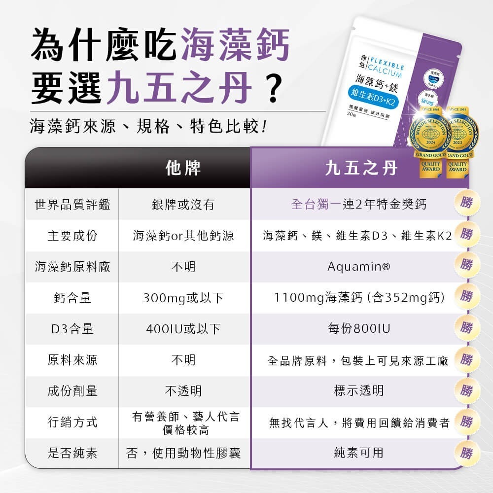 【會員優惠】九五之丹🔥赤兔．海藻鈣鎂D3K2｜維生素🔸純素可食🔸強健靈活🔸提升防禦📢譽的生活美食舖📌2605-細節圖10