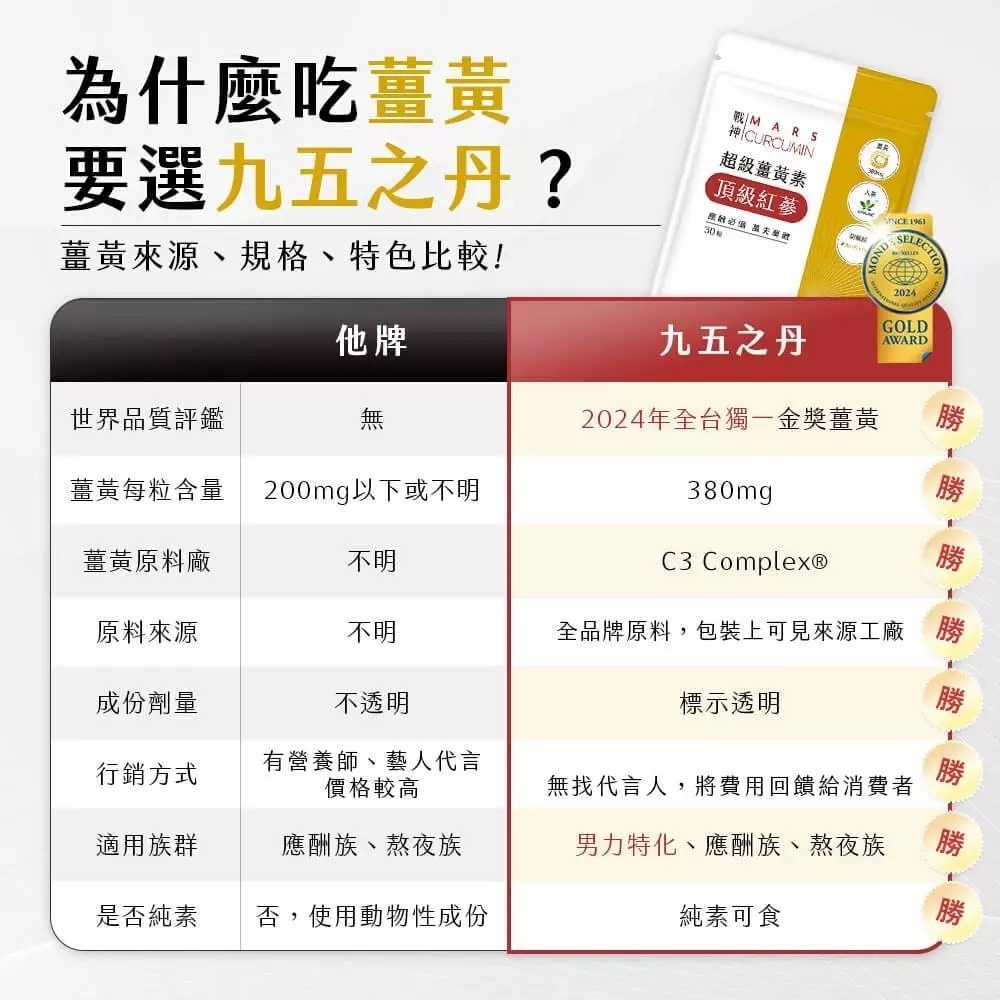 【會員優惠】九五之丹🔥戰神．超級薑黃素＋紅蔘｜胡椒鹼🔸純素可食🔸應酬必備🔸萬夫莫敵📢譽的生活美食舖📌2605-細節圖7
