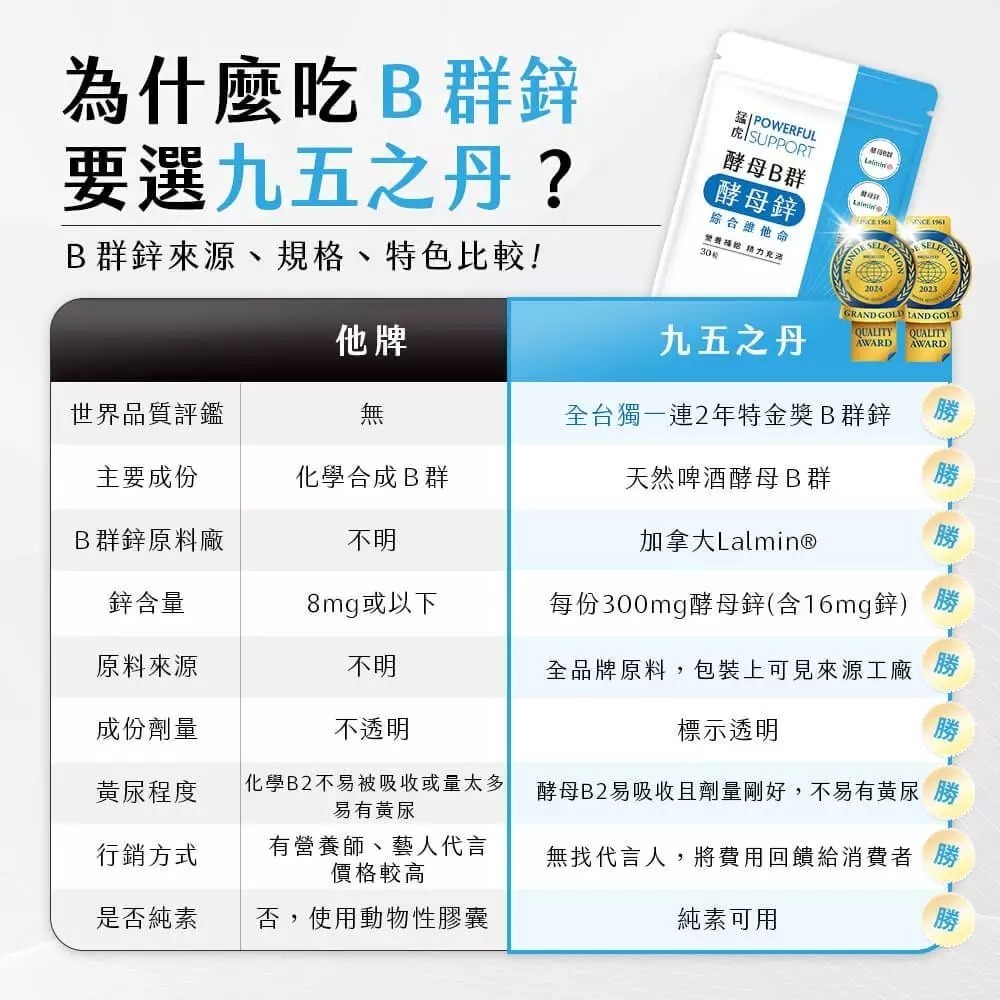 【會員優惠】九五之丹🔥猛虎．酵母B群＋酵母鋅｜無色素🔸素食可食🔸男性專屬🔸精力充沛📢譽的生活美食舖📌2605-細節圖6