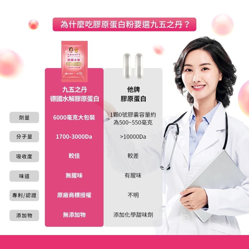 【免運】九五之丹🔥傾城．德國水解膠原蛋白粉｜多件優惠🔸天然萃取🔸無色素📢譽的生食舖【保證正品】【📌25/11】-細節圖8