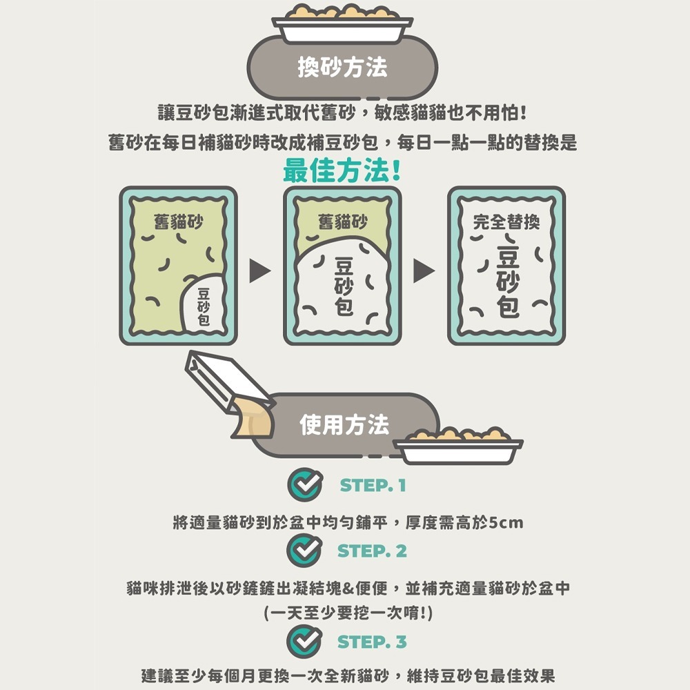 【⚡免運】陪心寵糧🔥豆砂包｜超凝結條型豆腐貓砂📢譽的生活美食舖-細節圖9