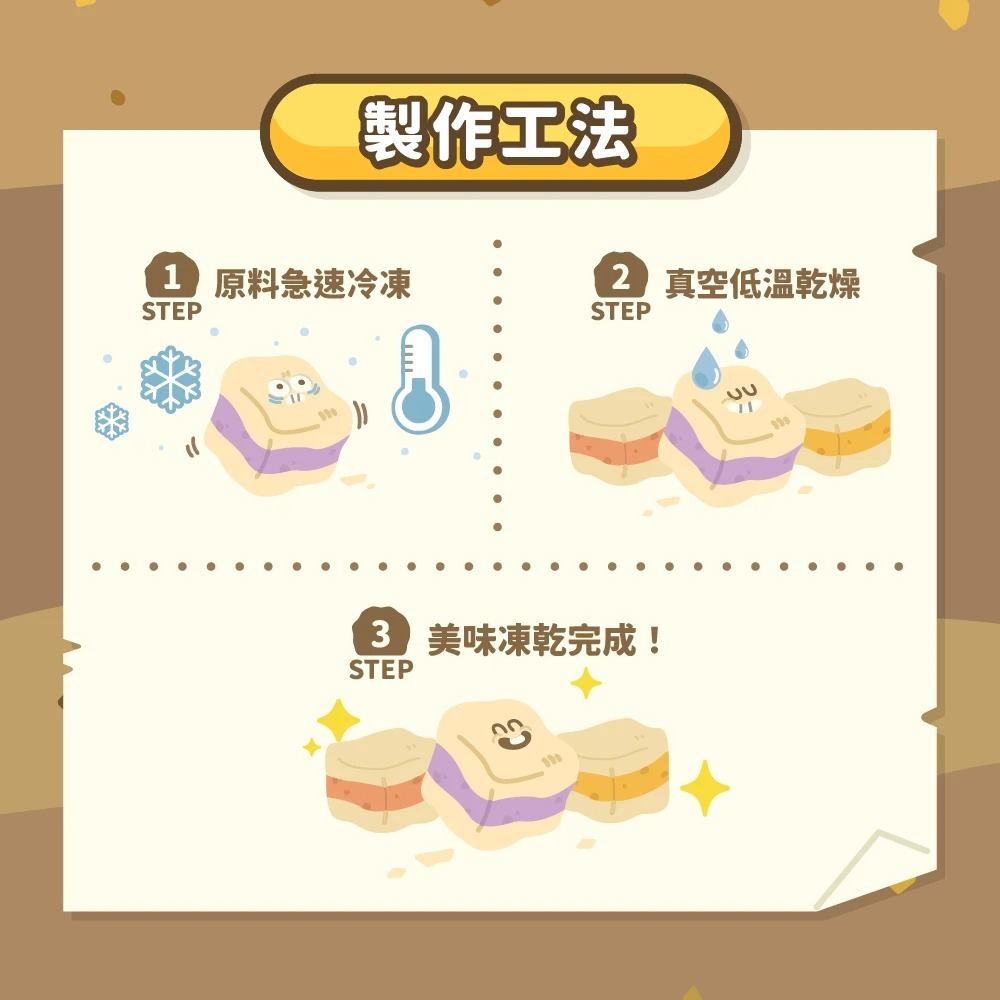 【⚡免運】陪心寵糧🔥塊肉農場夾心凍乾｜雞肉、紫薯、南瓜、紅蘿蔔、花椰菜、甜菜根📢譽的生活美食舖-細節圖4