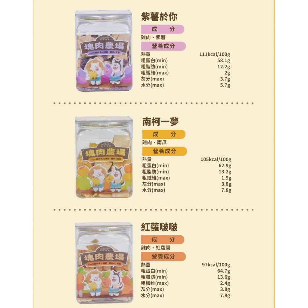 【⚡免運】陪心寵糧🔥塊肉農場夾心凍乾｜雞肉、紫薯、南瓜、紅蘿蔔、花椰菜、甜菜根📢譽的生活美食舖-規格圖8