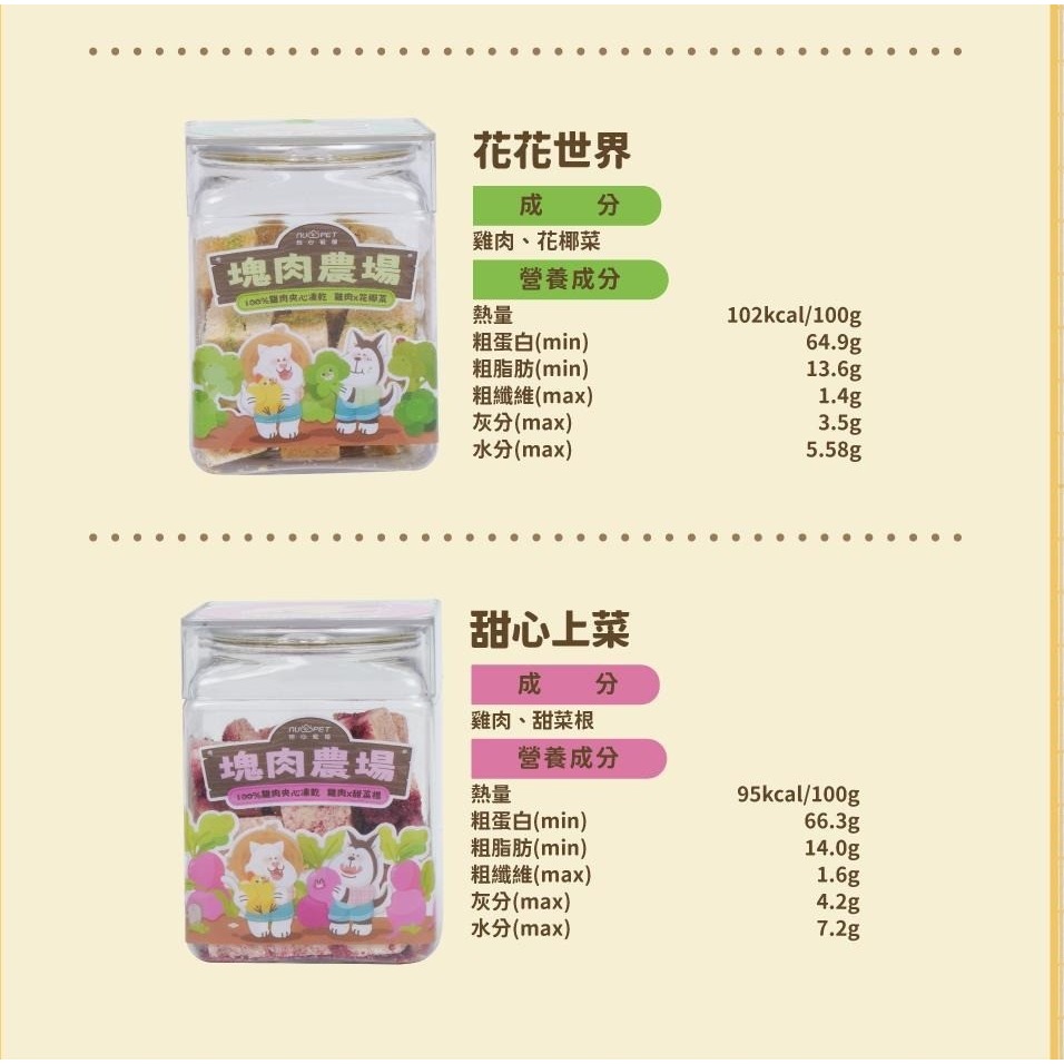 🐺🐈️雞肉＋甜菜根｜25克