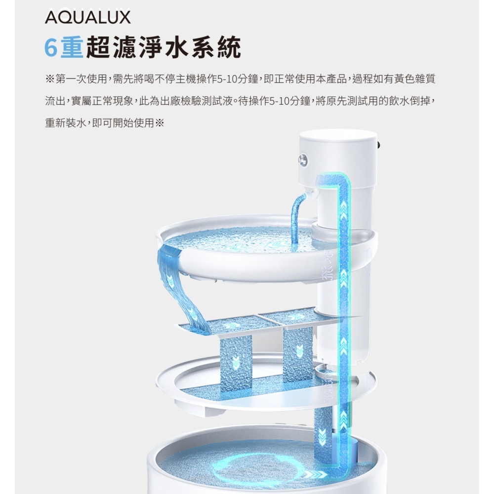 【⚡免運】grantclassic🔥AquaLux｜喝不停｜寵物智能陶瓷飲水機📢譽的生活美食舖-細節圖8