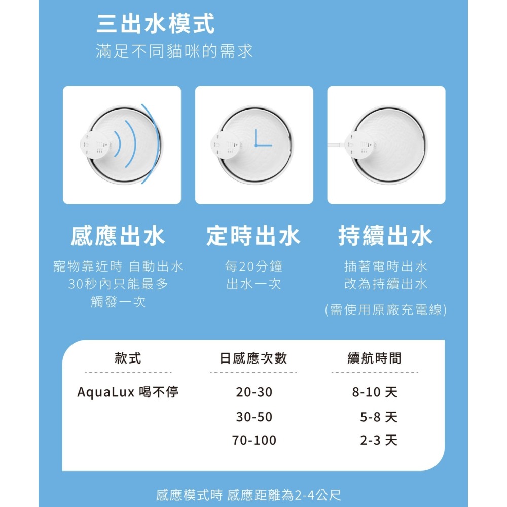【⚡免運】grantclassic🔥AquaLux｜喝不停｜寵物智能陶瓷飲水機📢譽的生活美食舖-細節圖11